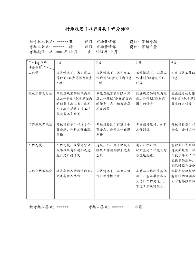 xx供电公司营销专职行为规范考评表.doc_第2页