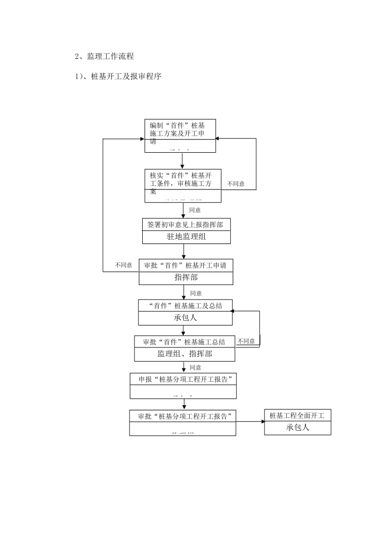 X305西延工程灌注桩监理细则.doc_第3页