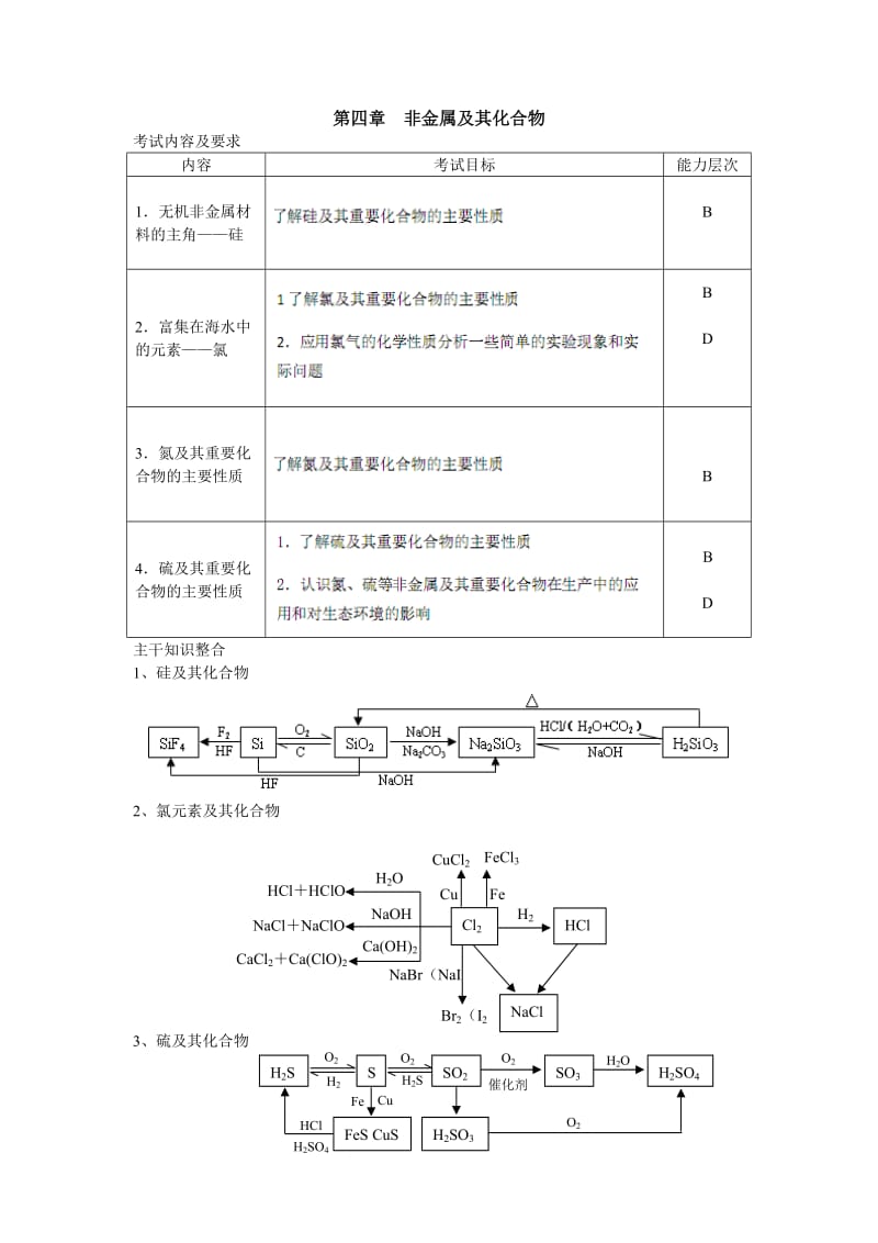 化学水平考试第四章非金属及其化合物.doc_第1页