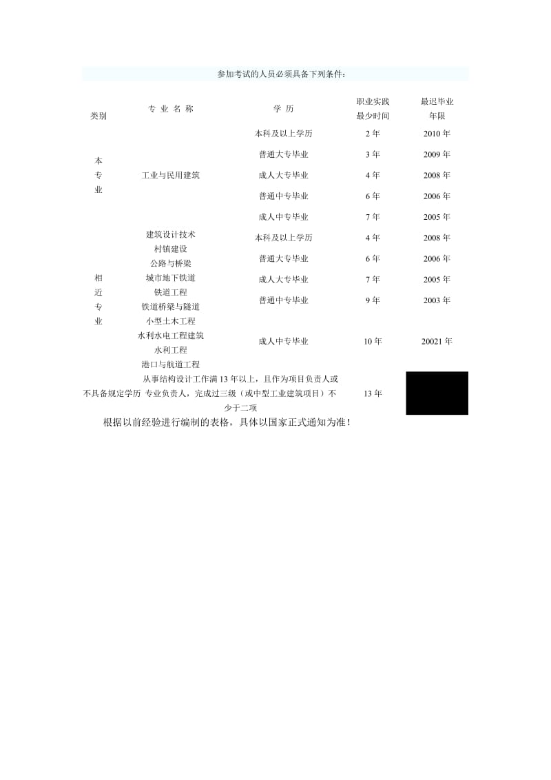 全国一级注册结构工程师执业资格考试基础、专业考试报考条.doc_第3页