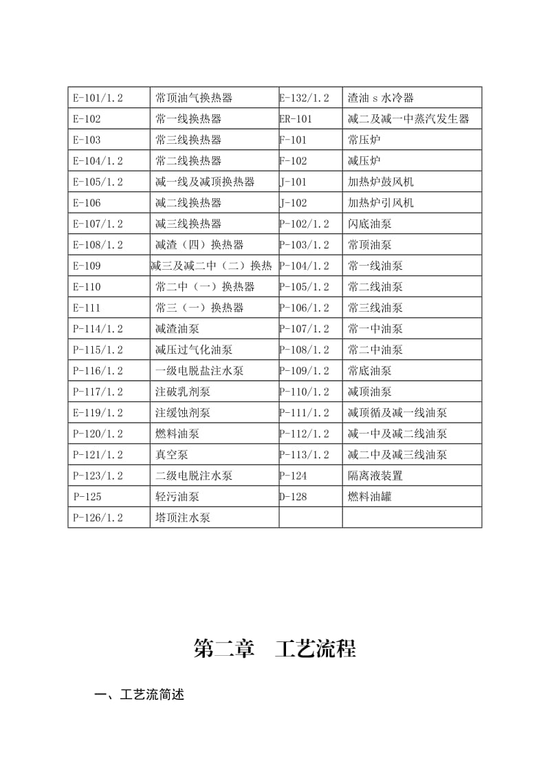 常减压装置操作规程.doc_第3页