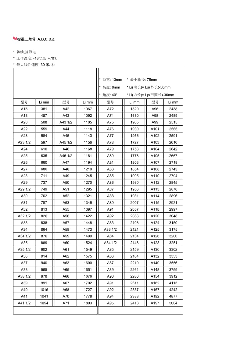 标准V型带尺寸对照表.doc_第1页