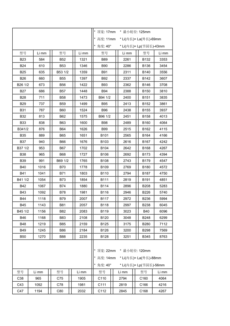 标准V型带尺寸对照表.doc_第2页