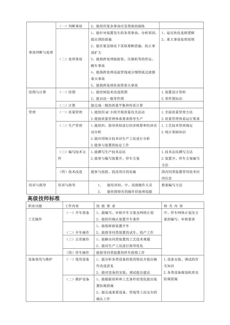 焦化装置操作工试题库(技师高级技师).doc_第2页