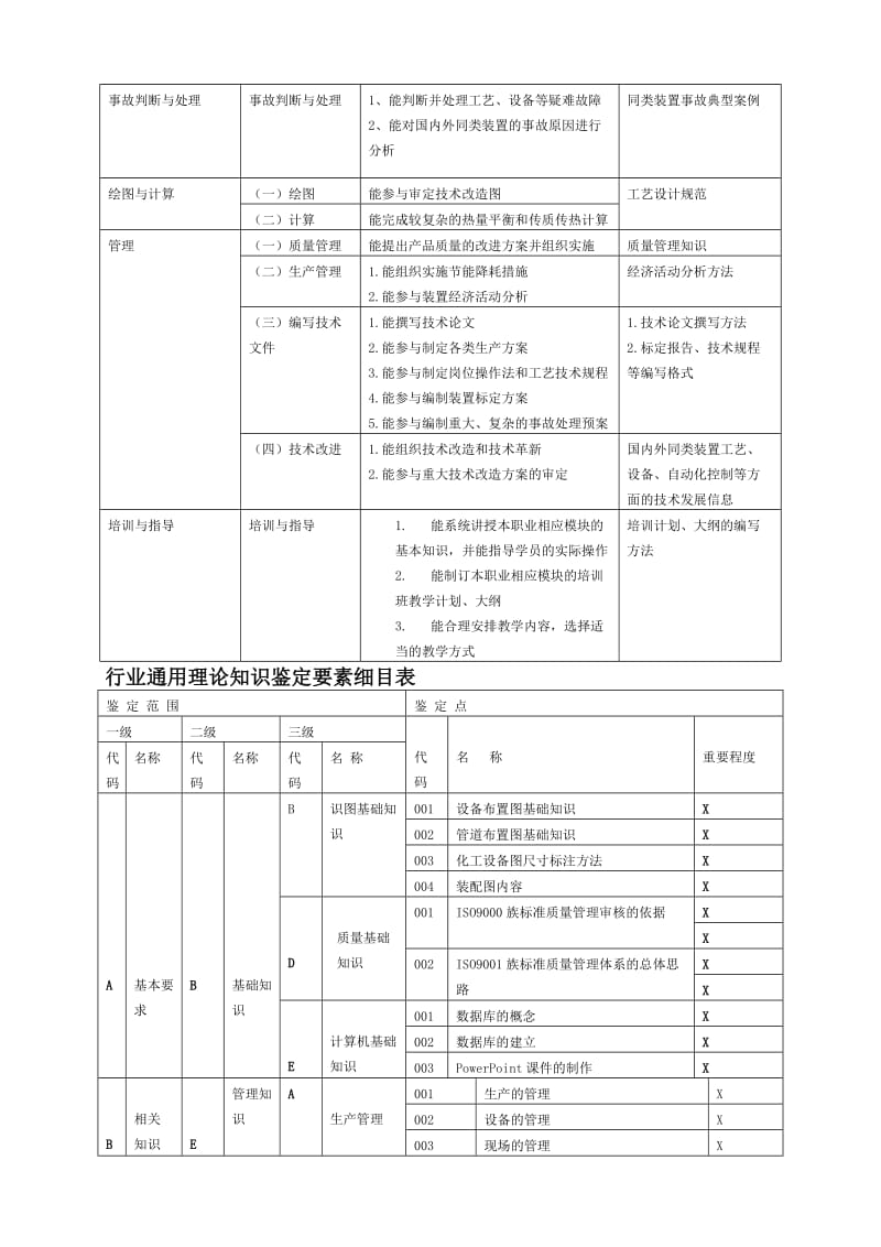 焦化装置操作工试题库(技师高级技师).doc_第3页