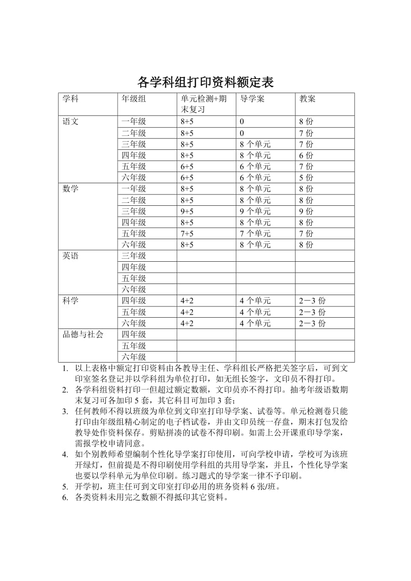 学校文印室管理制度.doc_第2页