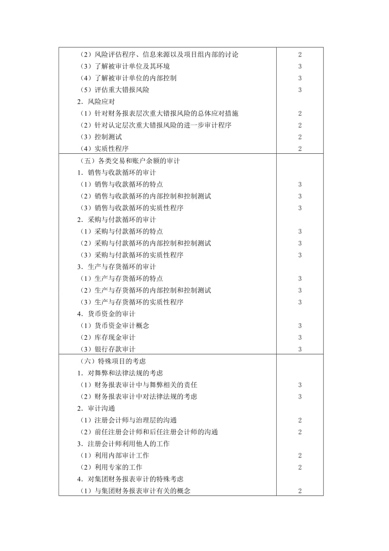 注册会计师专业阶段考试大纲-审计.doc_第3页