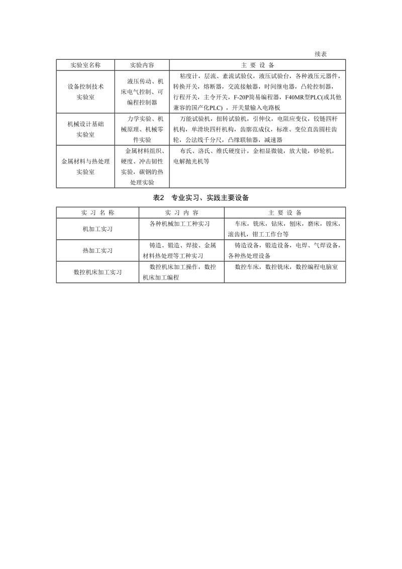 机械加工技术专业设置标准.doc_第3页