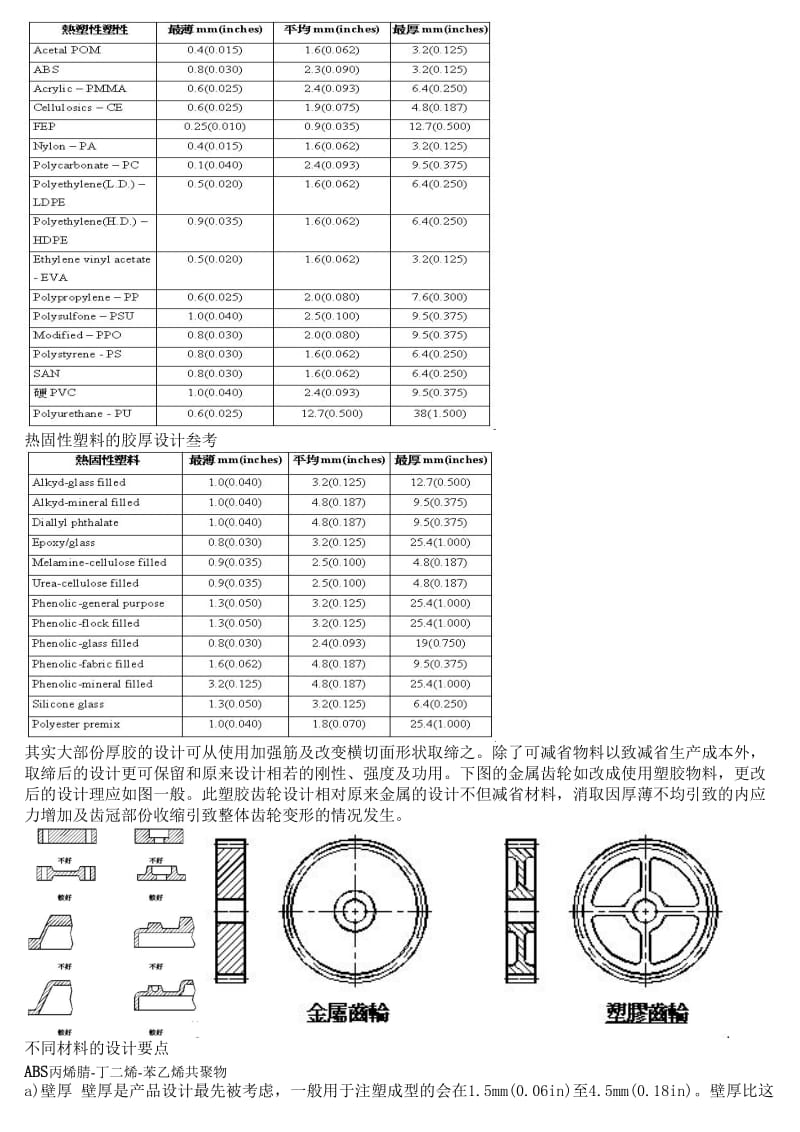 塑胶件设计准则(较全).doc_第2页