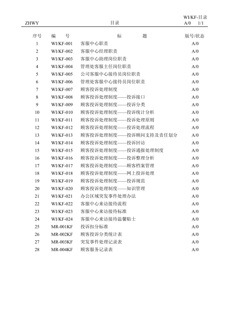 深圳中海物业管理客服中心管理手册.doc_第3页