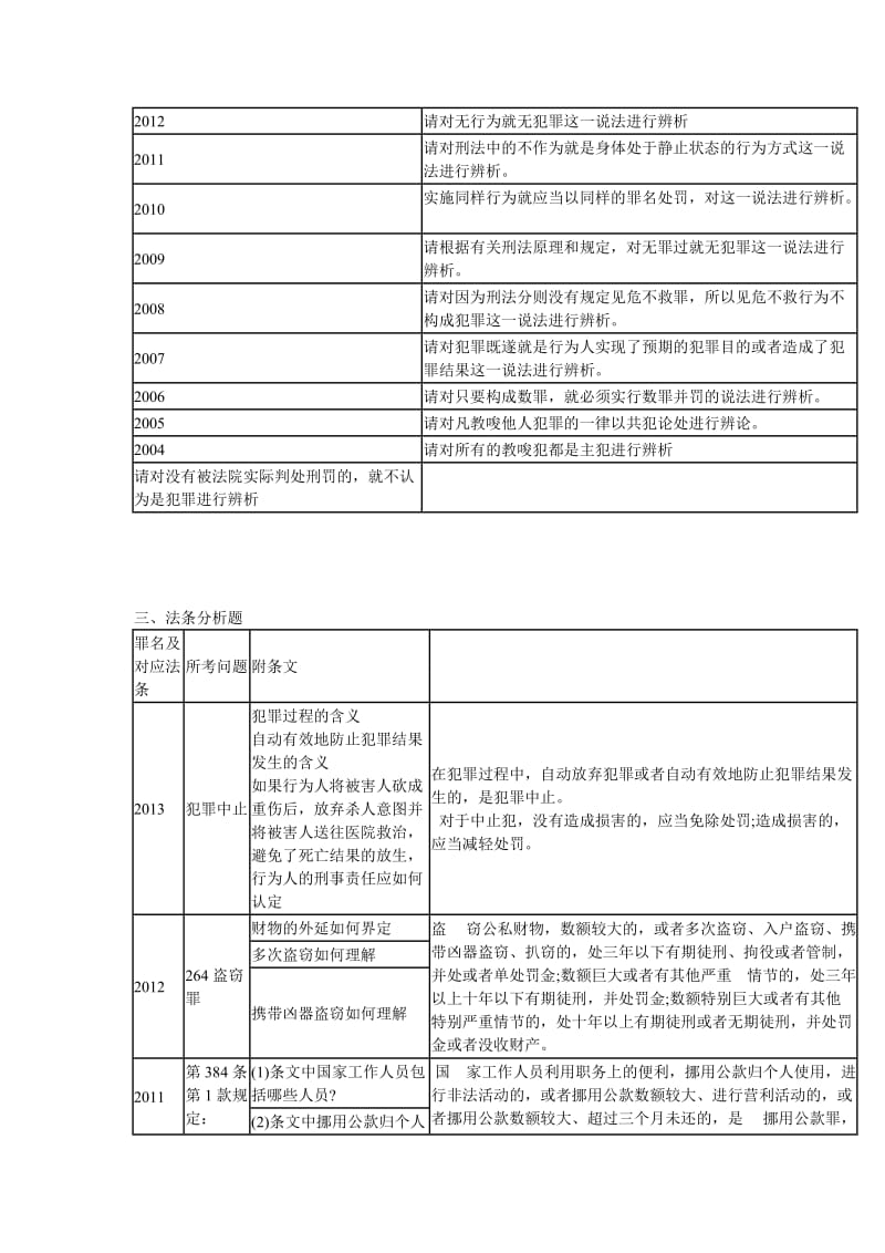 法硕考研历年主观题总结.doc_第2页