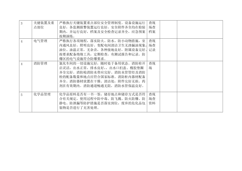 安委会安全检查表.doc_第2页