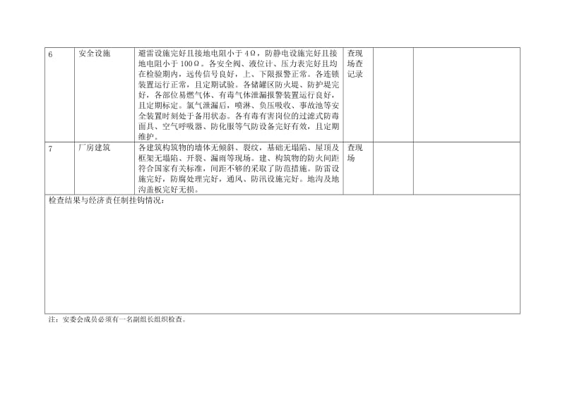 安委会安全检查表.doc_第3页