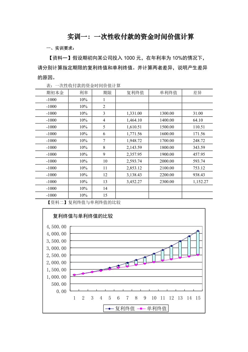 公司理财-实训专题：资金时间价值的计算与分析.doc_第2页