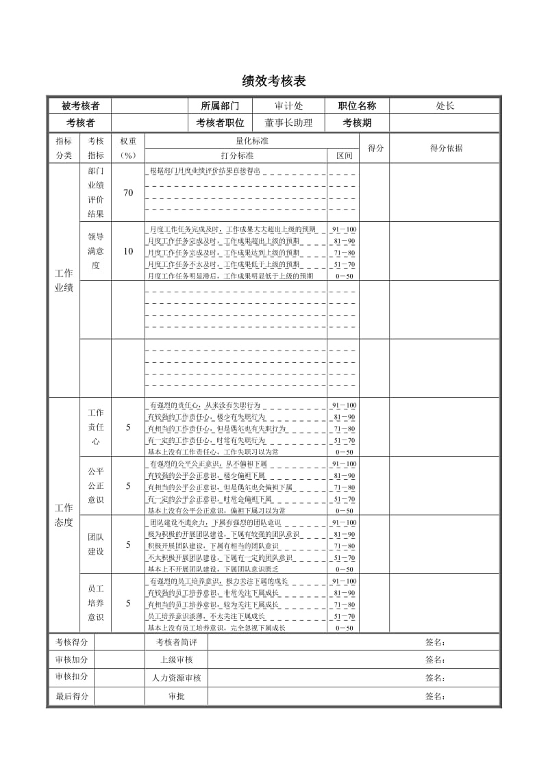 审计处处长绩效考核表.doc_第1页