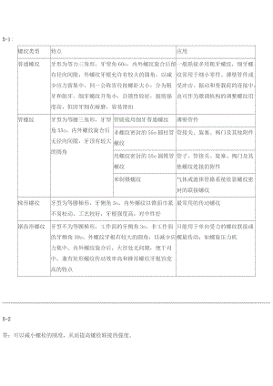 機(jī)械設(shè)計(jì)(第八版)答案-西北工業(yè)大學(xué).doc