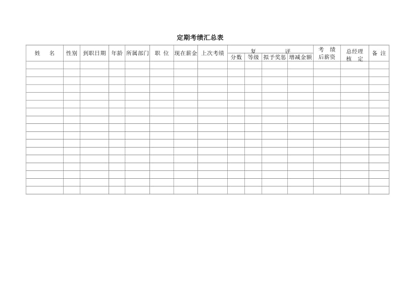 员工绩效考核管理表格.doc_第3页