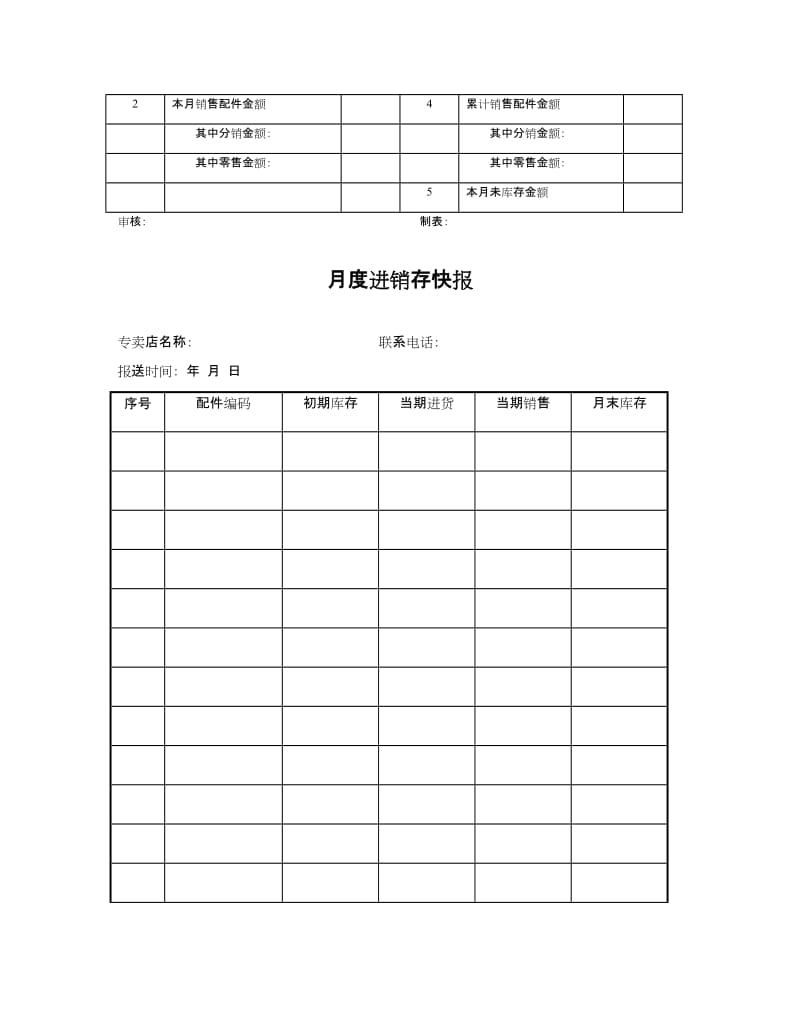 专卖店标准财务制度.doc_第3页