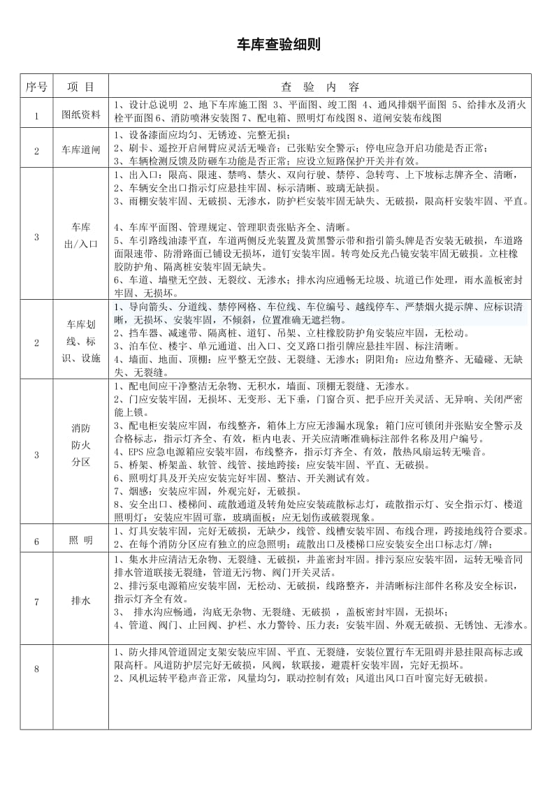 《车库查验细则》word版.doc_第1页