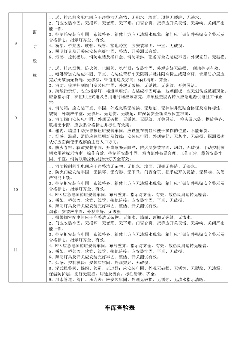 《车库查验细则》word版.doc_第2页