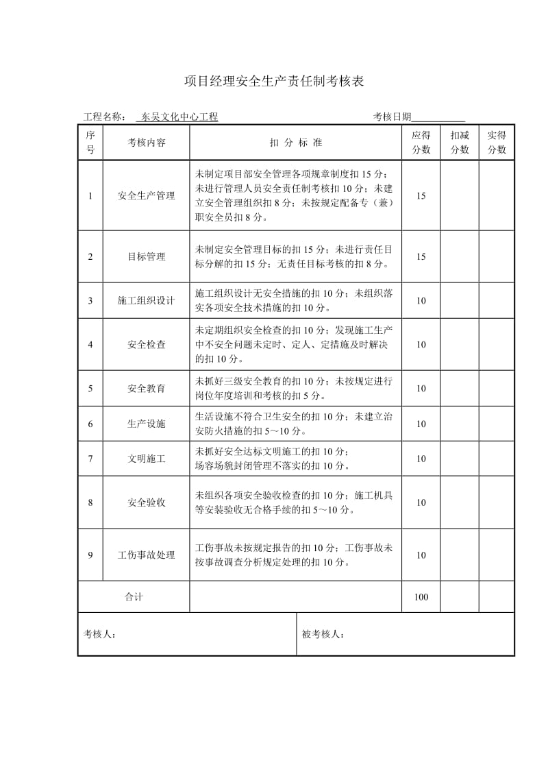 安全管理目标责任落实考核办法和安全生产责任制考核表.doc_第3页