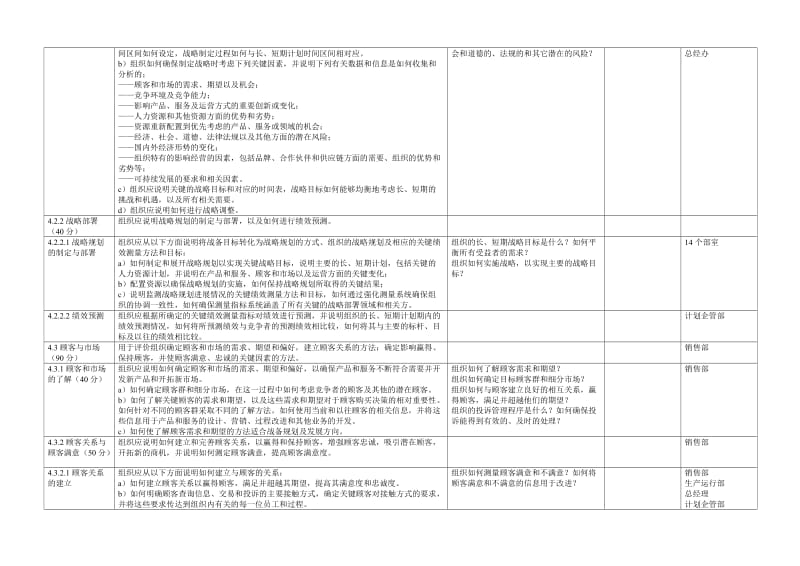 《卓越绩效评价准则》内容展开评分表.doc_第2页