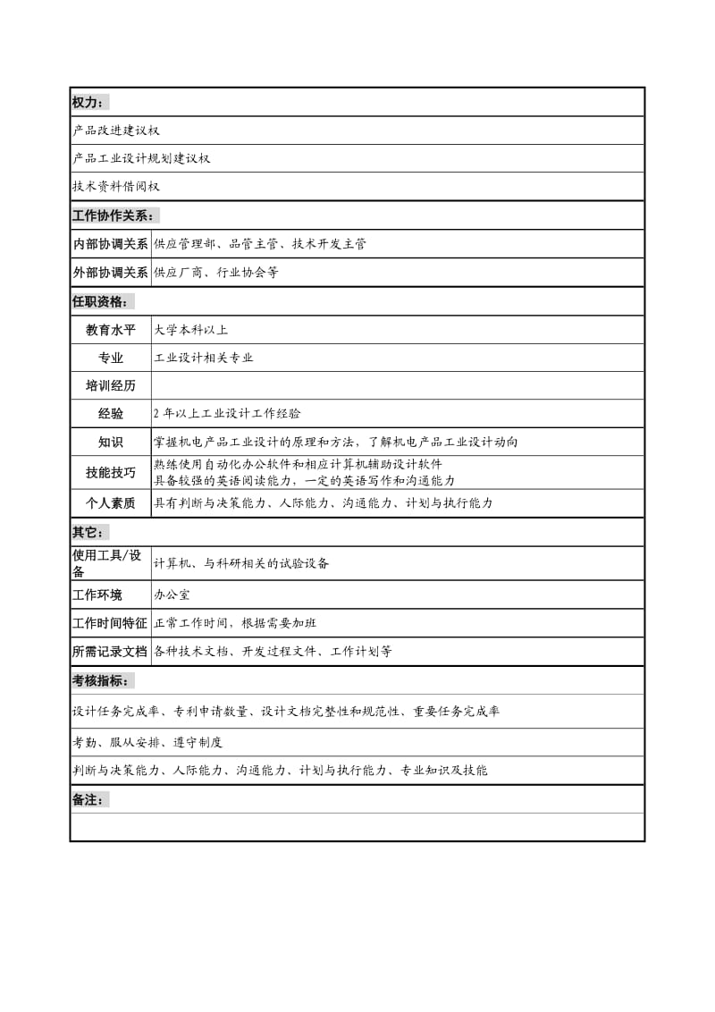 工业设计员职务说明书.doc_第2页