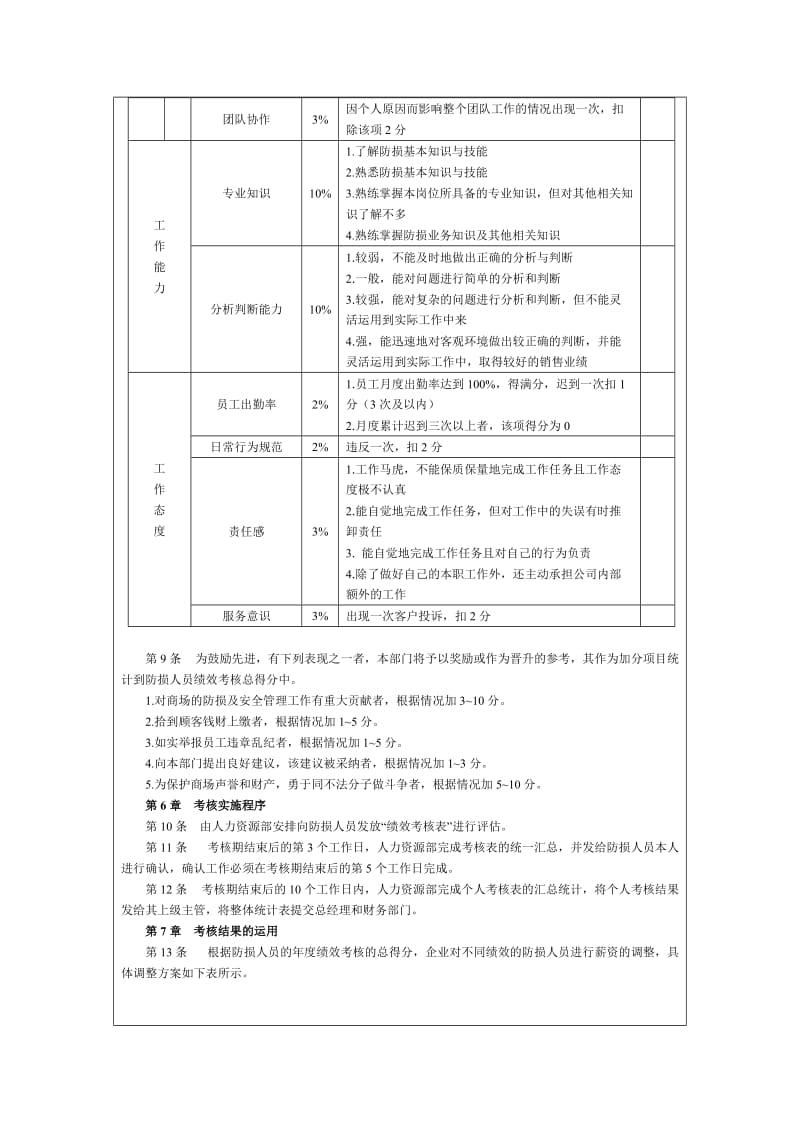 商场防损部绩效考核制度.doc_第2页