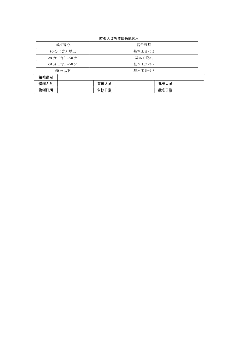 商场防损部绩效考核制度.doc_第3页