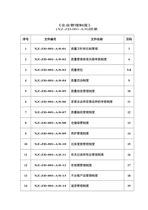 GSP規(guī)定的企業(yè)制度.doc