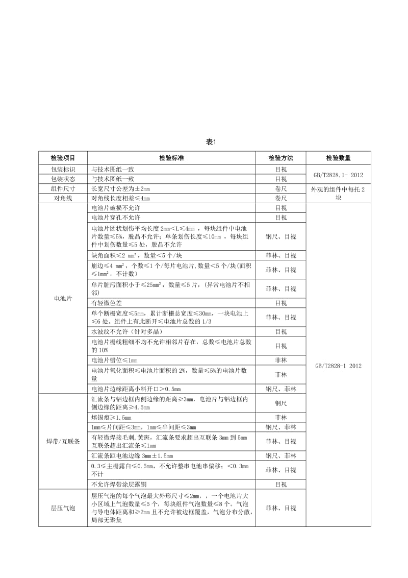 光伏组件电池板检验规范.doc_第3页