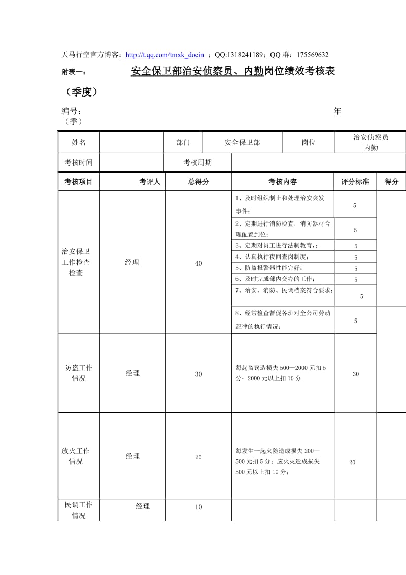 安全保卫部治安侦察员、内勤岗位绩效考核表.doc_第1页