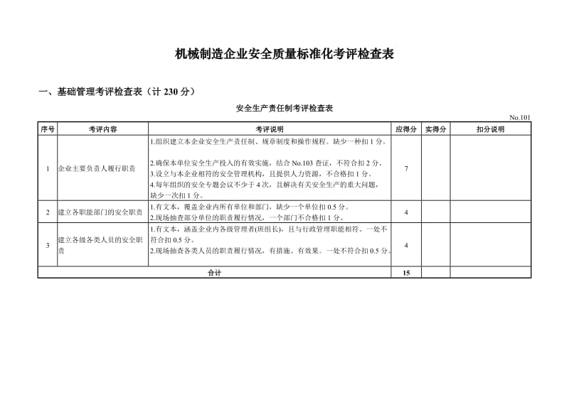 国家机械制造企业安全质量标准化考评检查表.doc_第1页