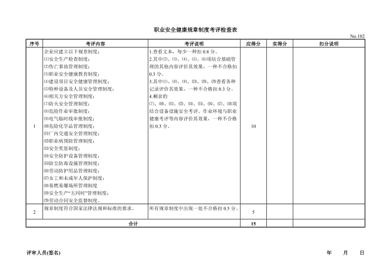 国家机械制造企业安全质量标准化考评检查表.doc_第3页