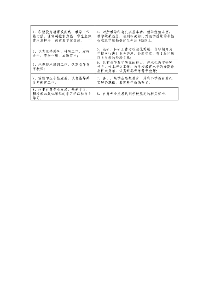 重庆市九龙坡区事业单位专业技术岗位说明书.doc_第3页