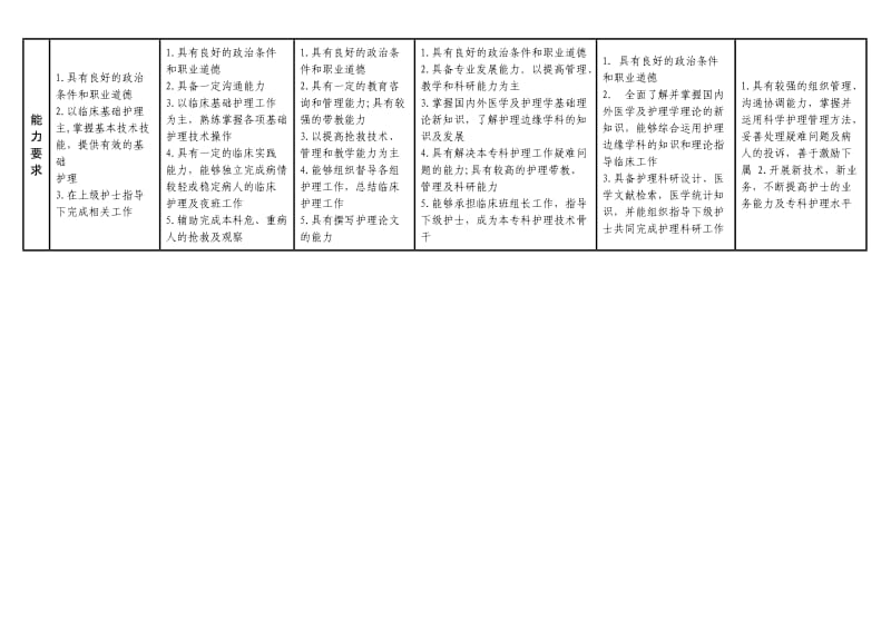 护士N0-N4级.doc_第2页