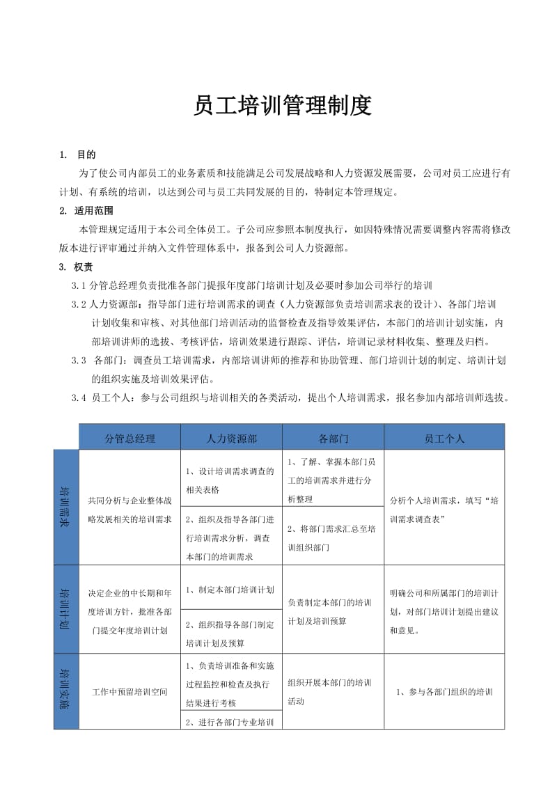 员工培训管理制度(修订).doc_第1页