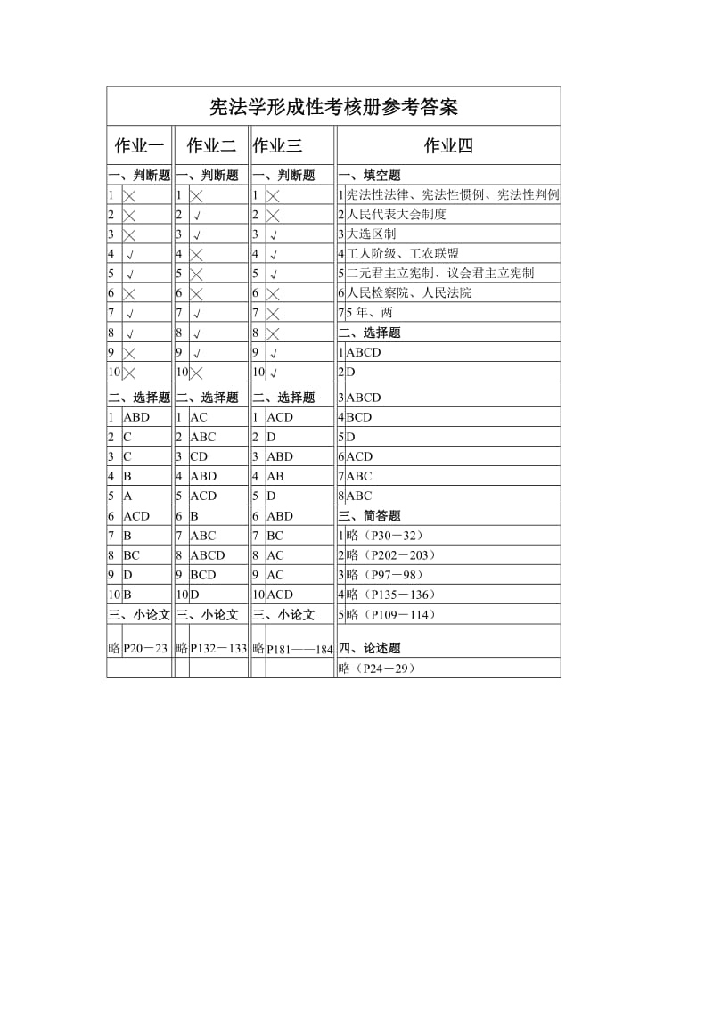 宪法学形成性考核册参考答案.doc_第1页