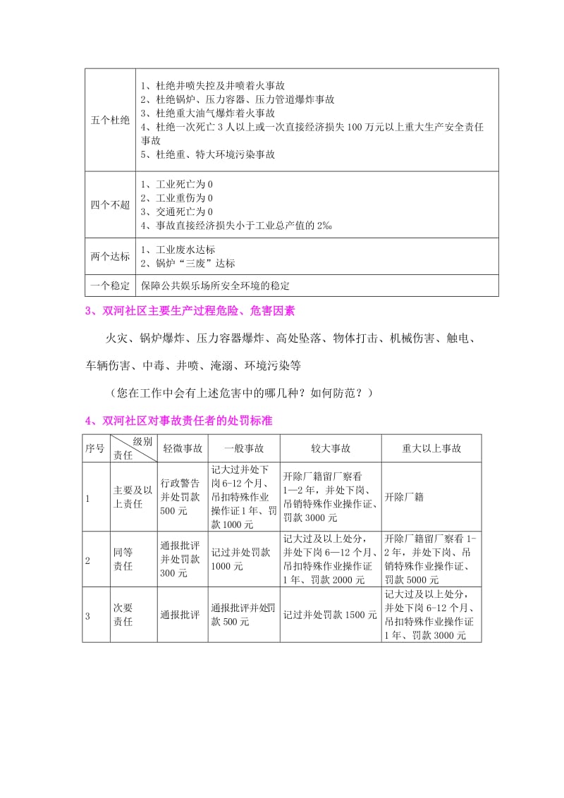 双河社区服务员工HSE手册.doc_第3页