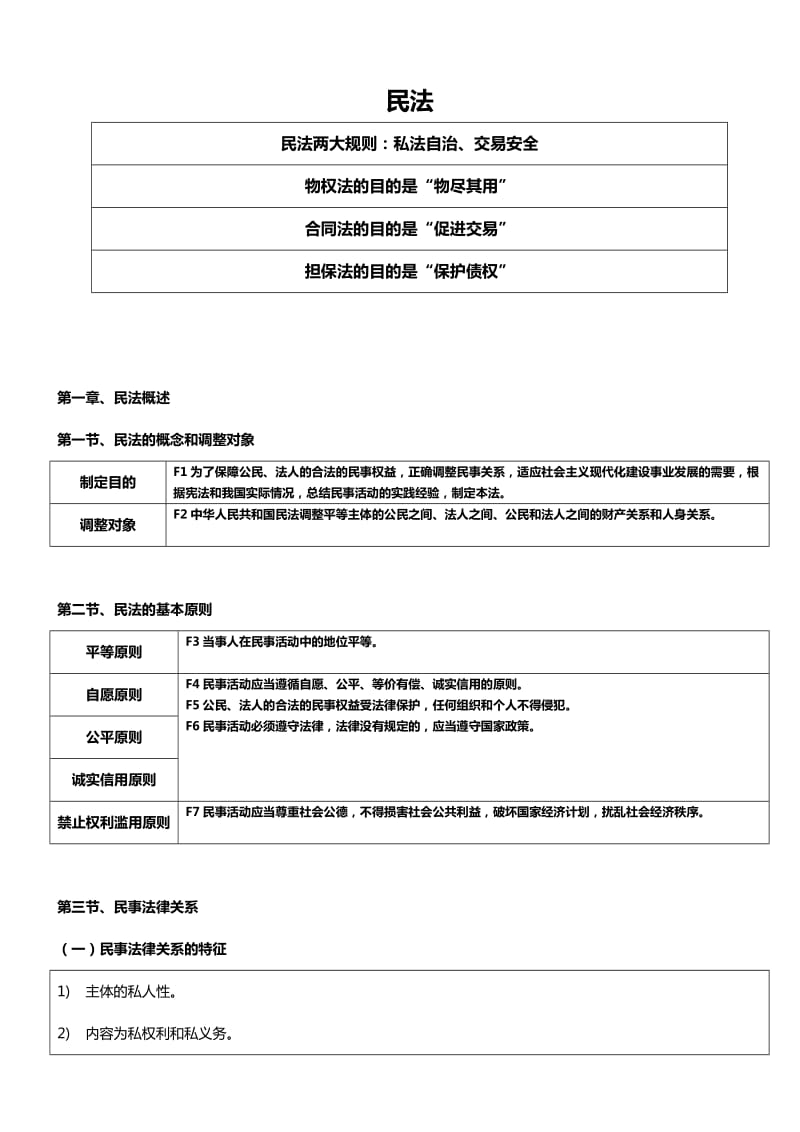 司法考试笔记-民法.doc_第1页