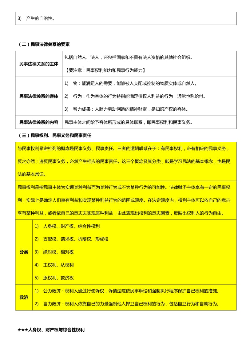 司法考试笔记-民法.doc_第2页