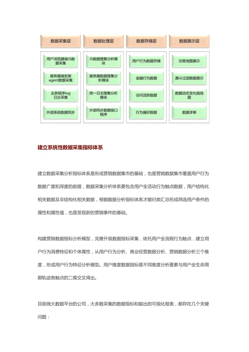 快速全面建立自己的大数据知识体系.docx_第2页