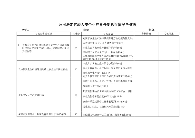 公司安全生产责任制执行情况考核表.doc_第1页