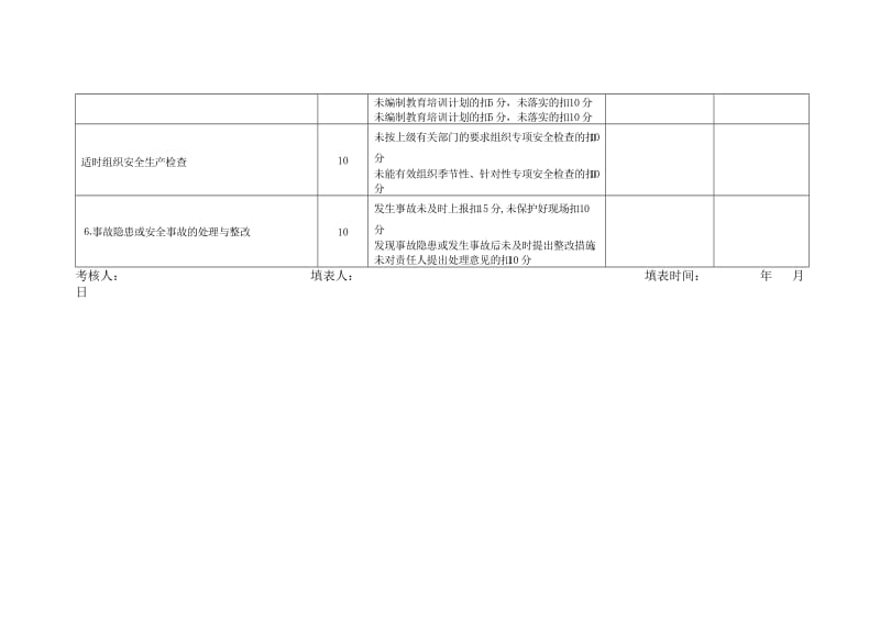 公司安全生产责任制执行情况考核表.doc_第2页