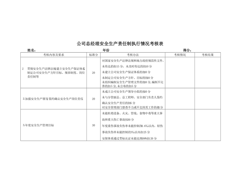 公司安全生产责任制执行情况考核表.doc_第3页