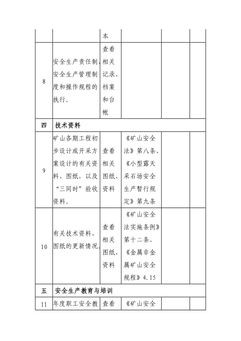 金属非金属露天矿山安全生产监督检查表生产作业现场安全状况.doc_第3页