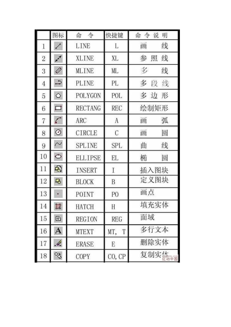 高级AutoCAD工程师绘图技巧.doc_第2页