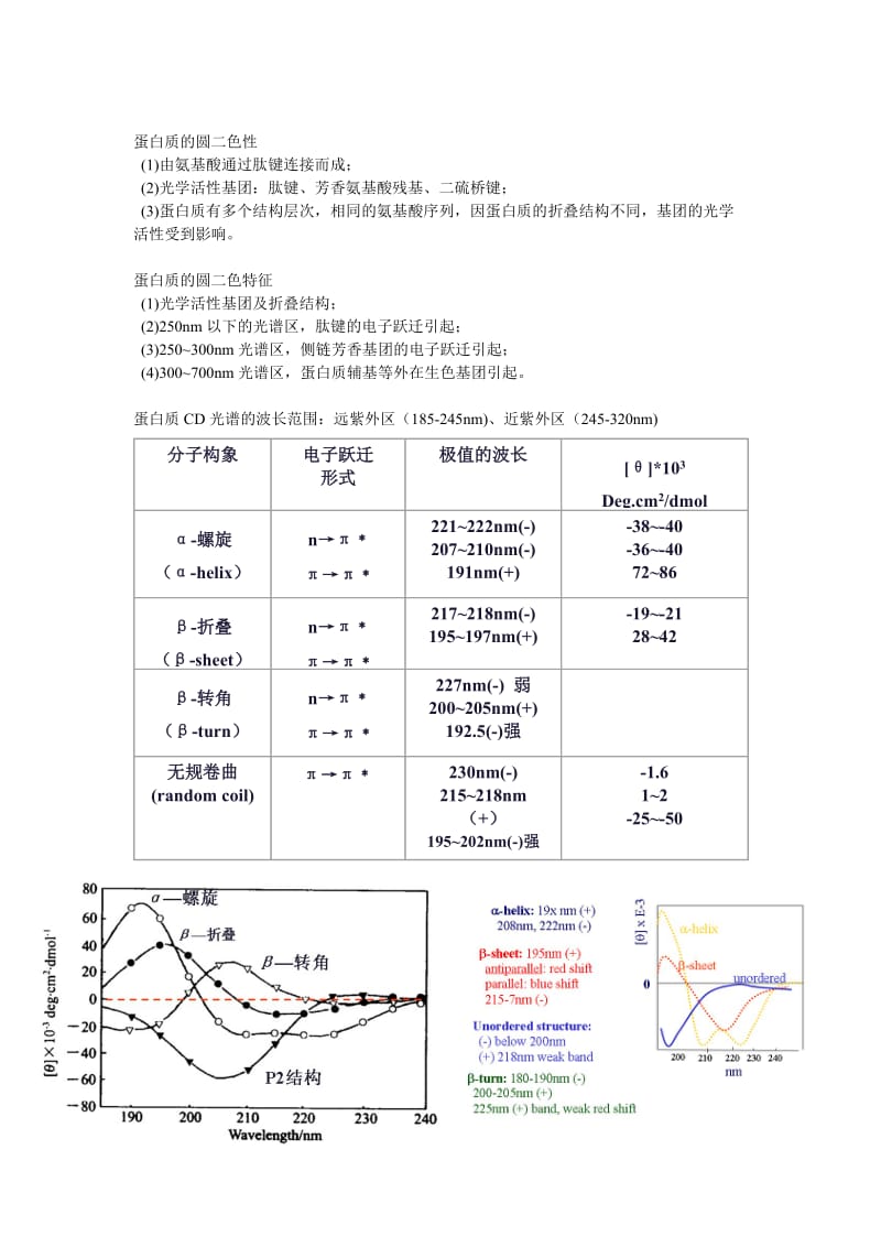 蛋白质CD光谱定性解析-总结.doc_第1页