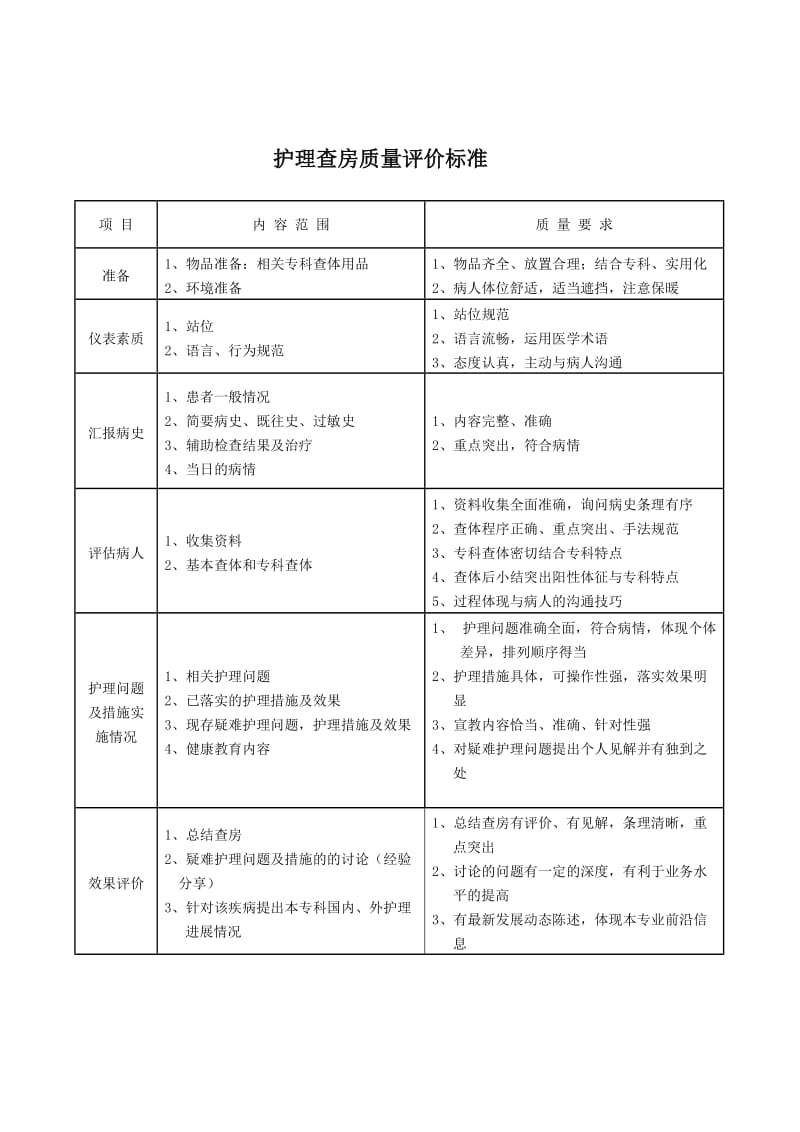 护理查房流程.doc_第2页