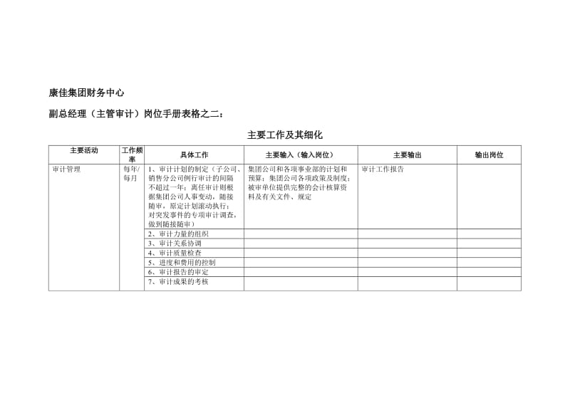 康佳集团财务中心副总经理(主管审计)岗位手册表.doc_第1页